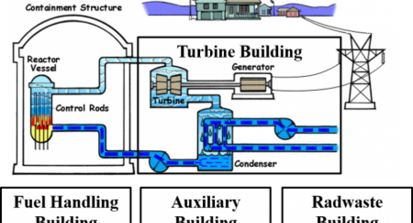 BWR Schematic