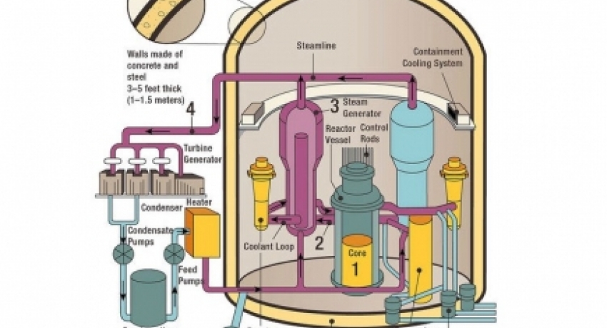 PWR Schematic