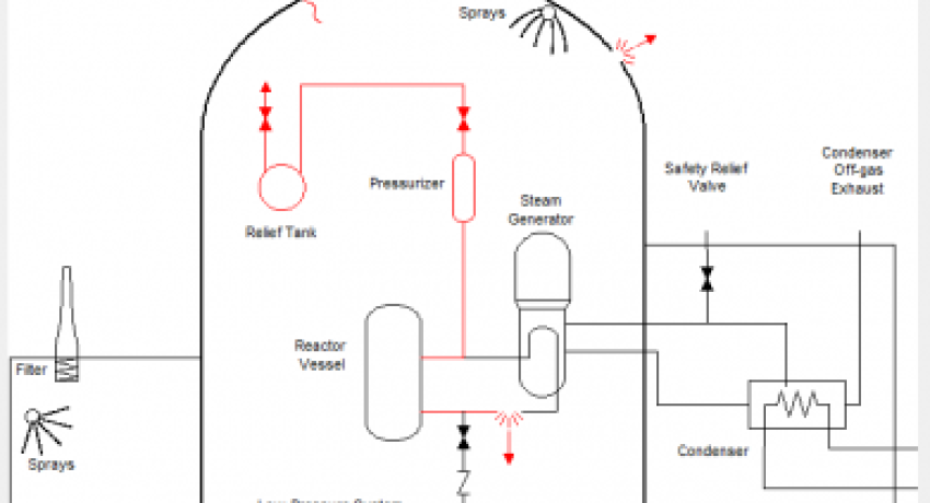 RASCAL PWR Dry Containment - Leakage/Failure