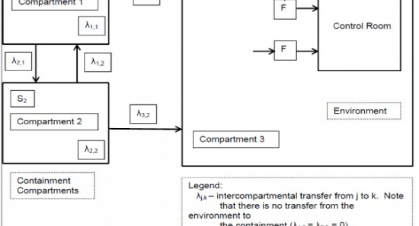 2-3 Schematic of a RADTRAD Dose Assessment_PNG