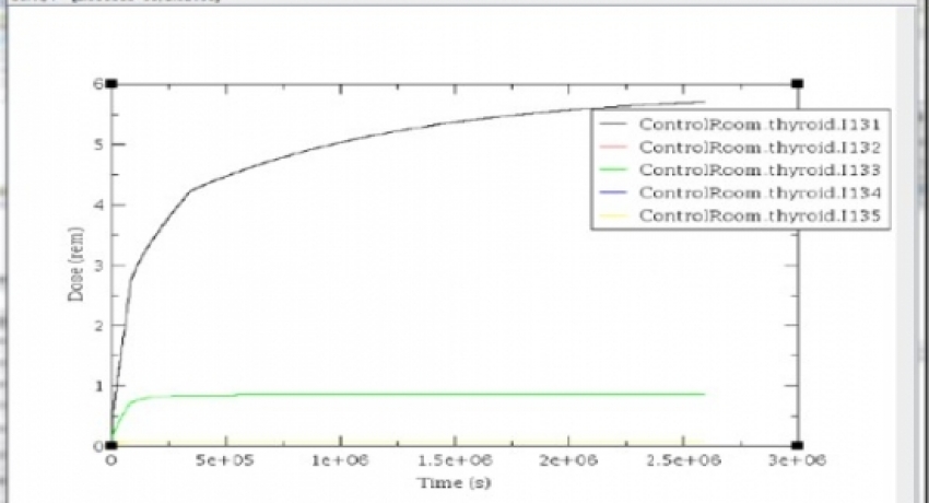 3-7 Control Room Dose Plots_PNG